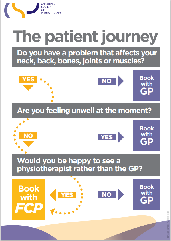 inclusion/exclusion criteria for PCN Physio's